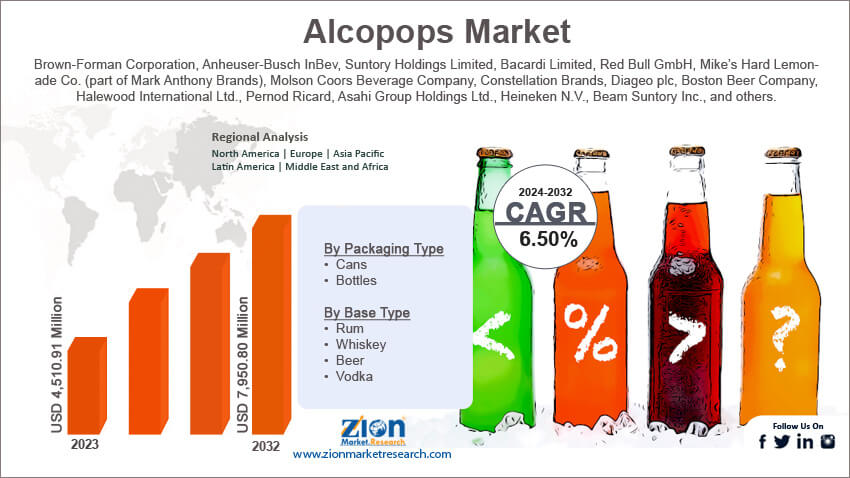 Alcopops Market Size