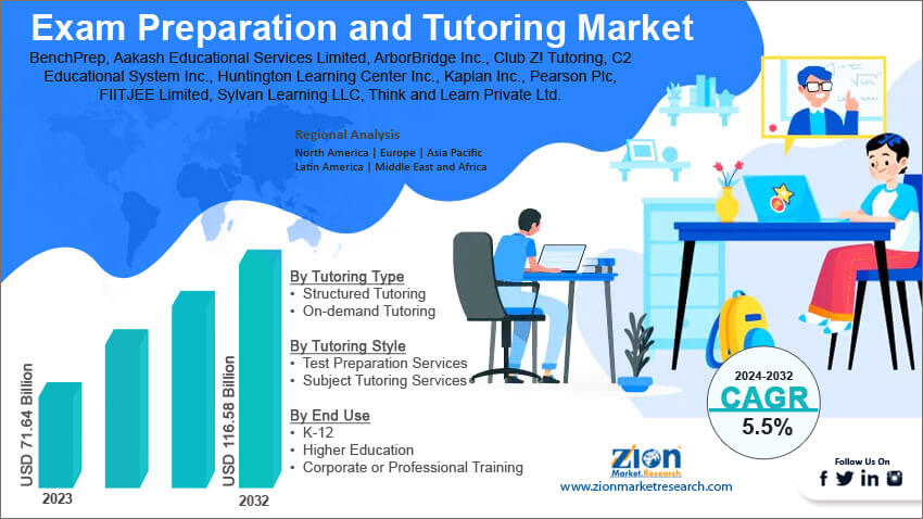 Exam Preparation and Tutoring Market